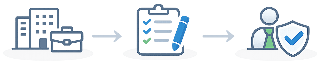 Schemat działania platformy — firma, zgłoszenie, dopasowany wykonawca